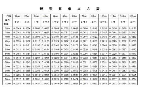 立方每台班是什么意思（每立方米）