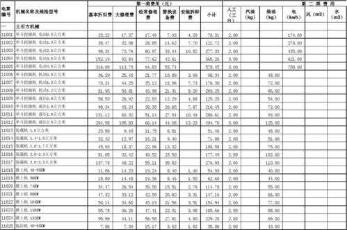 立方每台班是什么意思（每立方米）