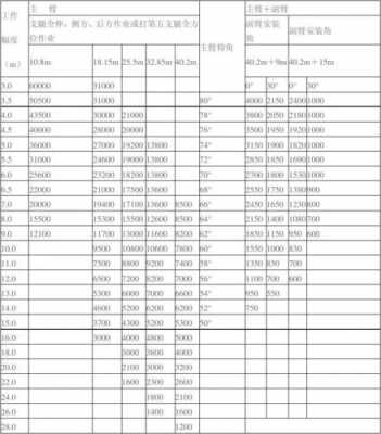 吨吊车副臂是什么意思（50吨汽车吊副臂性能表）