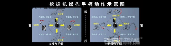 挖机为什么会有反手（挖机反手八个动作示意图）