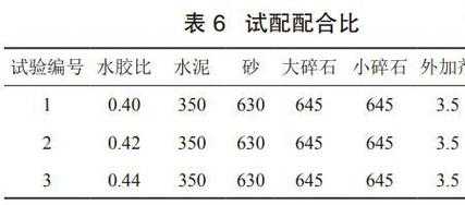 砂的含泥量标准是什么意思（砂含泥量标准三类）