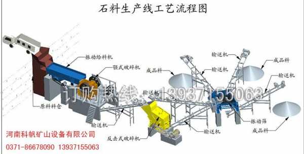 加工碎石都用什么设备（碎石加工工艺流程）