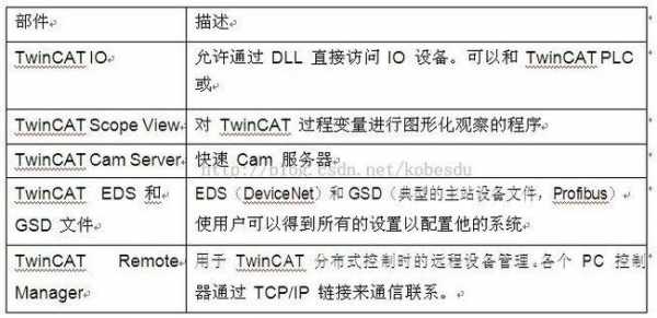 控制系统图中CAT什么意思（cat control）