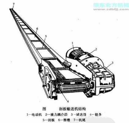 输送机主要特种阻力是什么（输送机主要特种阻力是什么原因）