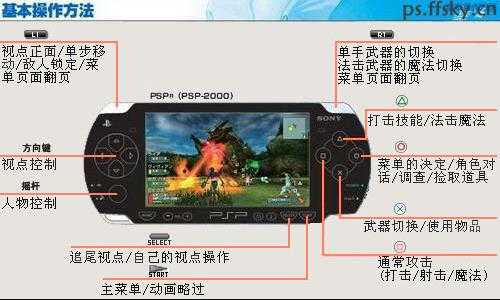 psp20是什么意思（psp02g）