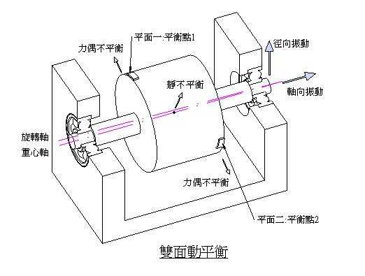 转子动不平衡是什么（转子不平衡原因）