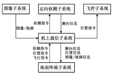 无人机干扰器的原理是什么（无人机干扰设备原理）