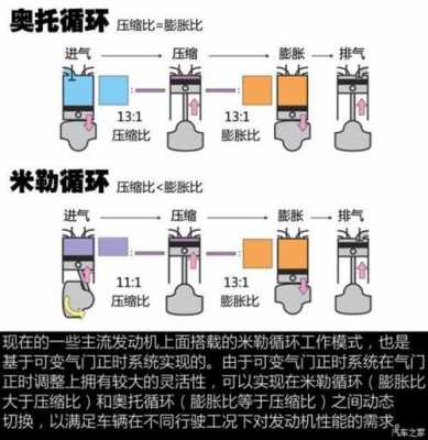 低比压什么意思（低压缩比优点）