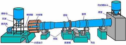 回转窑的发热能力什么（回转窑的热工特点）