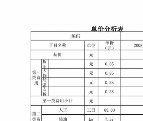 柴油算什么费用（柴油属于材料费还是机械费）