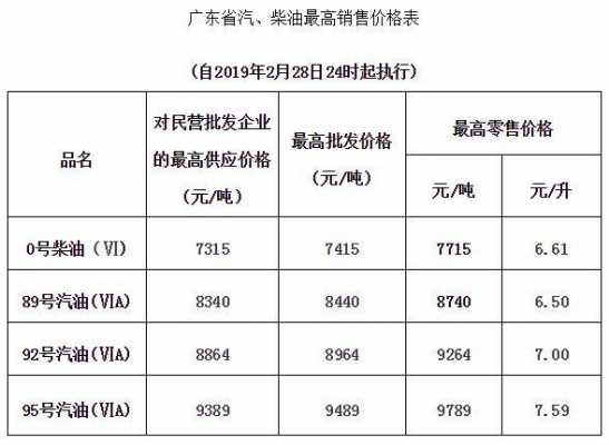 柴油算什么费用（柴油属于材料费还是机械费）