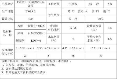 什么是碎石成品（什么是碎石成品检验）