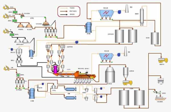 水泥厂生产工艺是什么（水泥厂生产工艺是什么工作）