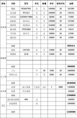 开砂石厂需要什么费用（开砂石厂需要什么费用和材料）