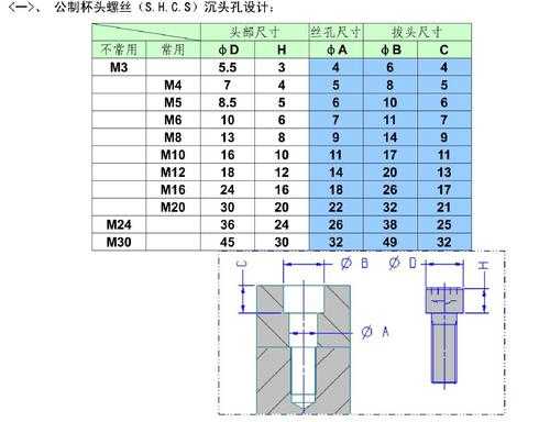 机械图22m是什么意思（机械图纸上的m20是什么意思）