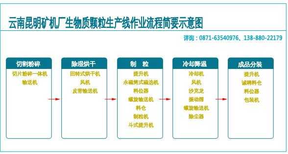 生物质厂都有什么专业（生物质厂都有什么专业岗位）