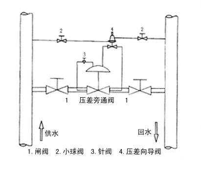 挖机回路旁通阀起什么作用（挖掘机旁通阀工作原理）