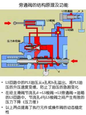 挖机回路旁通阀起什么作用（挖掘机旁通阀工作原理）