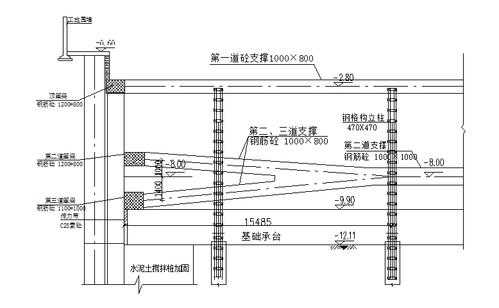 什么叫支撑下挖土方（支撑下挖土是什么意思?）