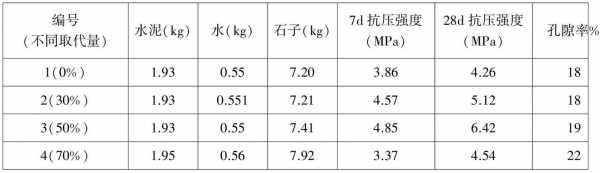 混凝土骨料指什么（混凝土骨料的性质包含几个方面）