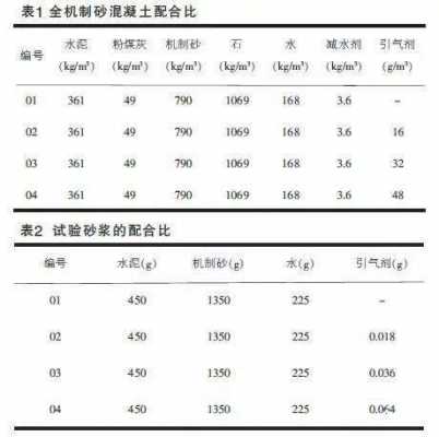 混凝土骨料指什么（混凝土骨料的性质包含几个方面）