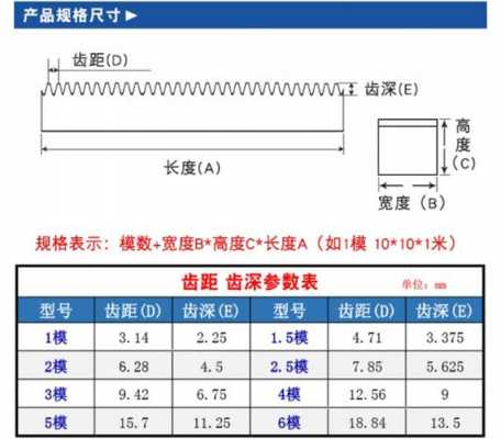 什么是齿板（齿板规格）