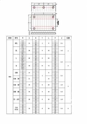 什么是齿板（齿板规格）