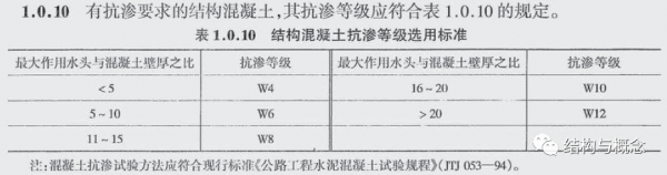 混泥土p6型号902是什么意思（混凝土的p6是什么意思）