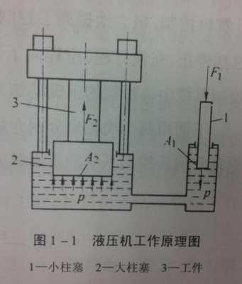 什么叫四柱液压机（四柱液压机液压原理图）