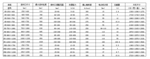 什么是破碎段（如何理解破碎段和破碎比的参数意义）