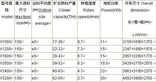 什么是破碎段（如何理解破碎段和破碎比的参数意义）