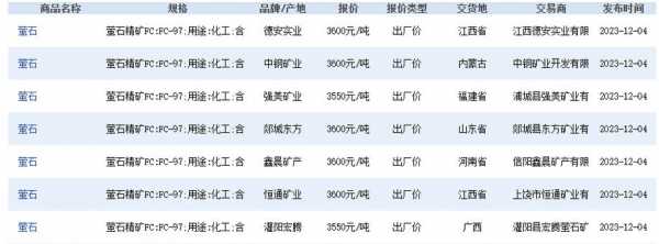 矿石加工需要什么（矿石加工需要什么资质证书）