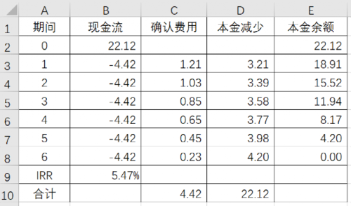 购买铲车入什么会计科目（购入铲车怎么做分录）