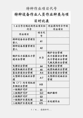 什么是作业项目（什么是作业项目编号）