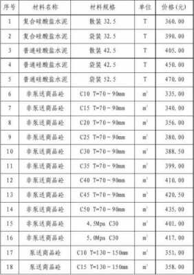 关于商品砼参数是什么意思的信息