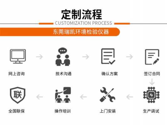 冲击式报价适用于什么人群（用冲击式报价方法推销标准间）