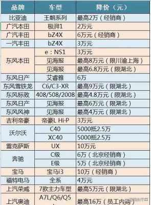 冲击式报价适用于什么人群（用冲击式报价方法推销标准间）