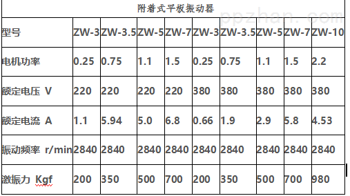 ZW是什么机械（zw是什么单位）