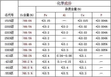 炼钢污泥锌成分为什么高（炼钢污泥含铁58%价格）