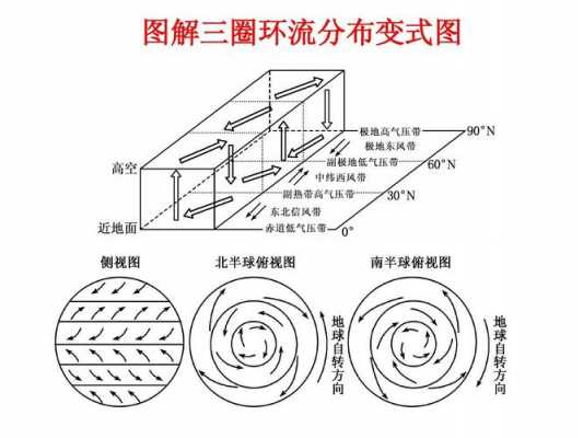 圈流磨是什么情况（圈留是什么意思）