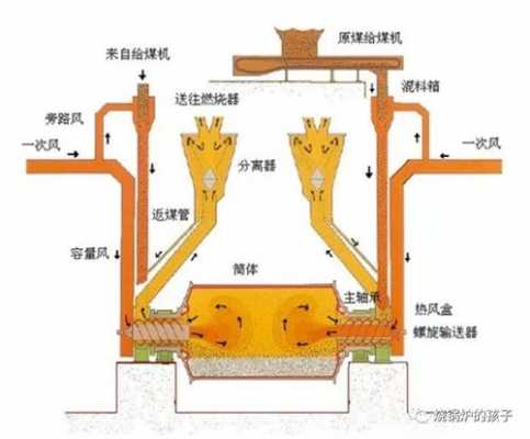 煤磨漏风的原因是什么呢（磨煤机漏风）