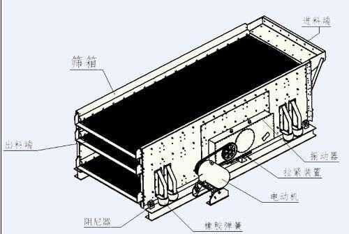 三轴椭圆水平筛配重什么调（三轴椭圆筛图纸）