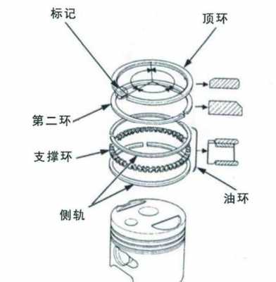 地泵活塞损坏有什么表现（地泵活塞安装视频）