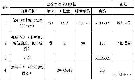 型号fl是砌筑工程什么的机械（砌体墙代号）