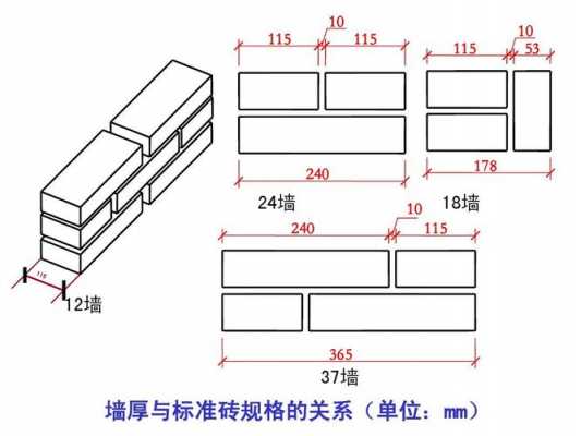 型号fl是砌筑工程什么的机械（砌体墙代号）