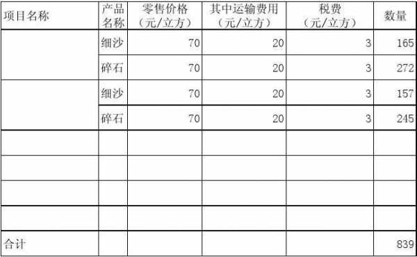 石子价格是按什么的（石子报价明细表范本）