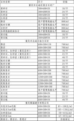 石子价格是按什么的（石子报价明细表范本）