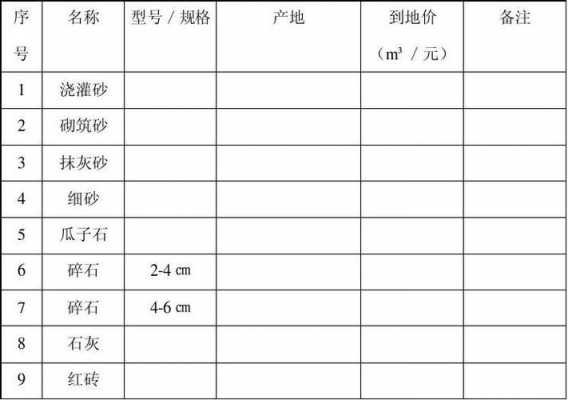 石子价格是按什么的（石子报价明细表范本）