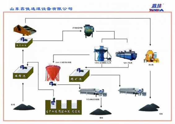 浮选厂是什么（浮选厂设计图）