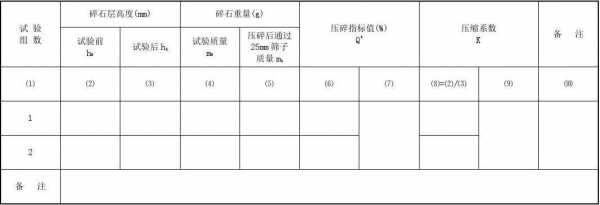 石子压碎值什么意思（石子的压碎指标是表示什么指标）